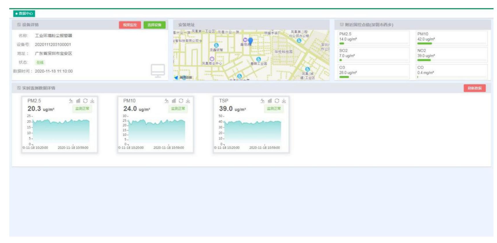 一種防爆型工業環境粉塵報警器 一種防爆型工業環境粉塵報警器